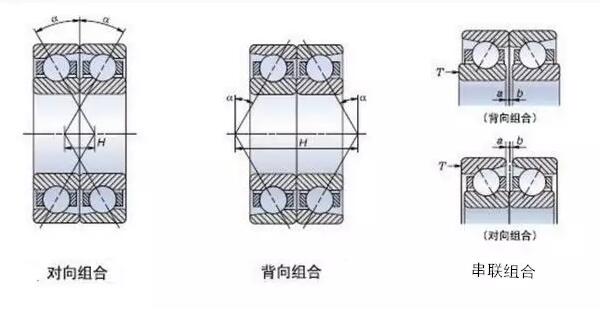 角接觸球軸承為什么背靠背使用？安裝方法及優(yōu)勢